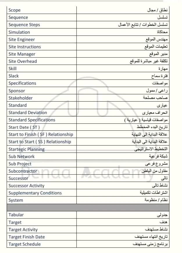 دليل مصطلحات المكتب الفني وإدارة المشروعات