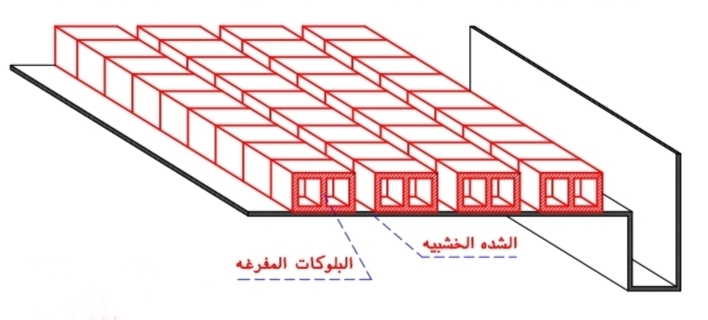 بلاطات الهوردي